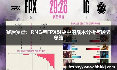 赛后复盘：RNG与FPX对决中的战术分析与经验总结