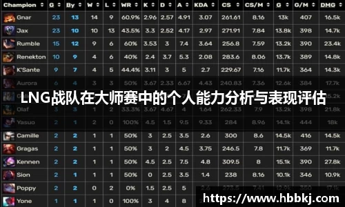 LNG战队在大师赛中的个人能力分析与表现评估